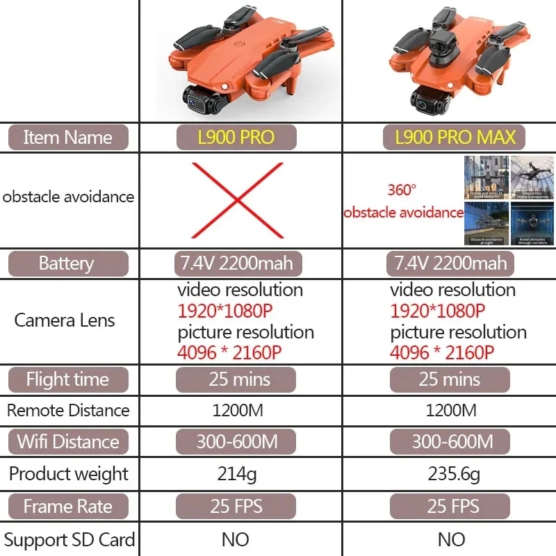 L900 Pro MAX GPS Drone 4K Prof - Drone Kit Professional incelemesi ve fiyatı